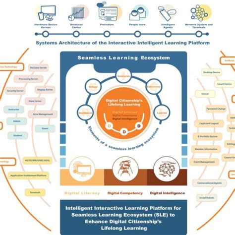 Design and Implementation of intelligent Learning Companion System ... - coolestguyplanet.net