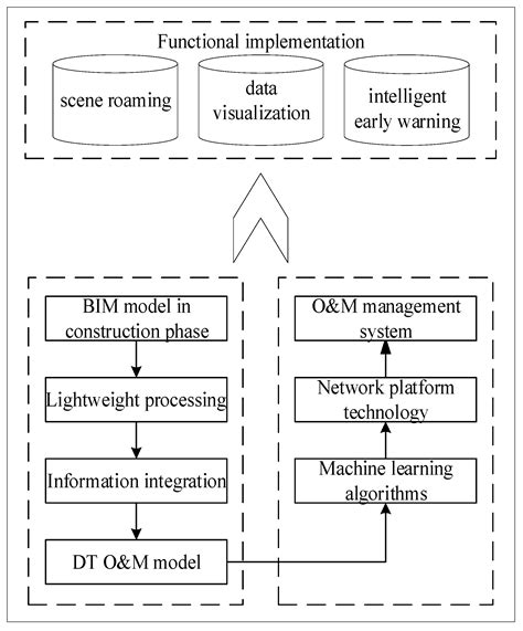 Design and Practice of Digital Intelligent Operation and Maintenance ... - wintechmobiles.com