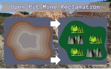 Design approaches in quarrying and pit-mining reclamation - raincitystudios.com