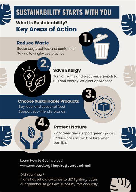 Design for Sustainability (Examples Included) | Fractory - raincitystudios.com