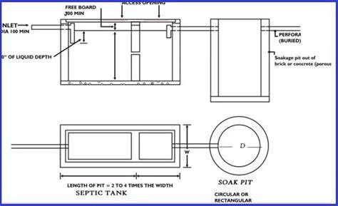 Design of Septic Tank and Soak Pit – Detailed Procedure - raincitystudios.com