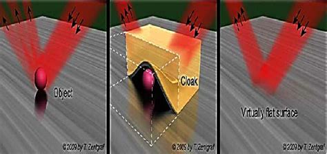 Design of two invisibility cloaks using transmissive and reflective ... - wintechmobiles.com
