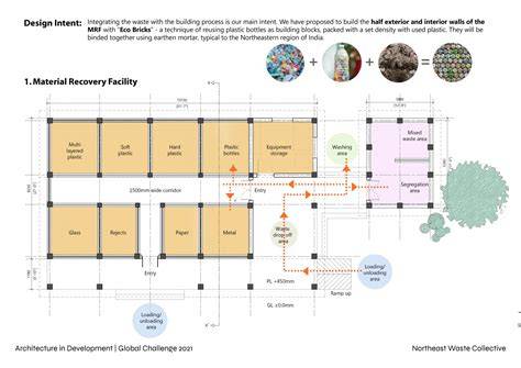 Design of waste management facilities in new development - raincitystudios.com