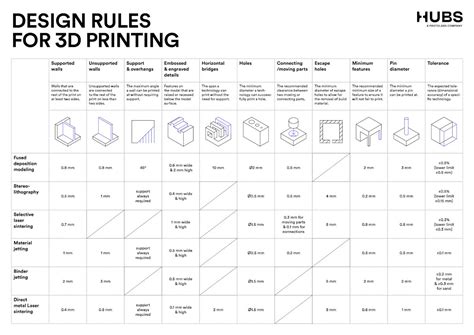 Design Optimization Guide for 3D Printing - muktibox.com