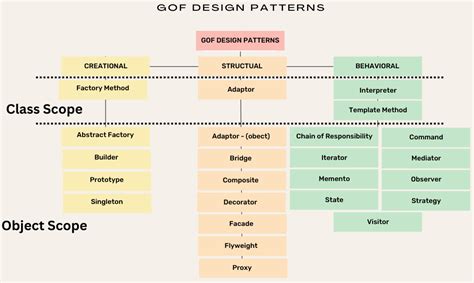 Design Patterns & Software Architecture | Software Patterns Lexicon - coolestguyplanet.net