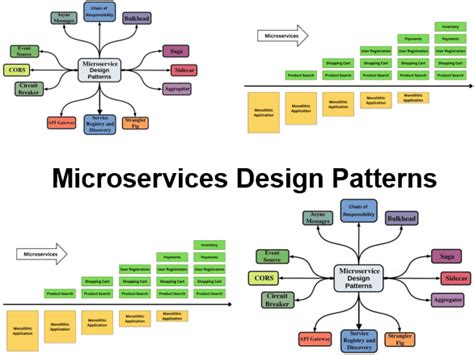 Design patterns for microservices - Azure Architecture … - coolestguyplanet.net