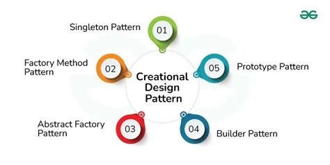 Design Patterns Tutorial - GeeksforGeeks - coolestguyplanet.net