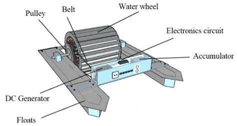 Design Process and Study of Pico Hydroelectric Floating ... - Warse - raincitystudios.com