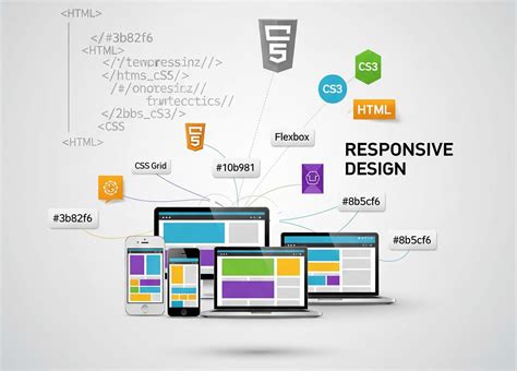 Design Responsive con imagenes CSS - Stack Overflow en español - coolestguyplanet.net