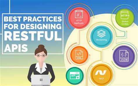 Designing Restful APIs using an API-First Approach - coolestguyplanet.net