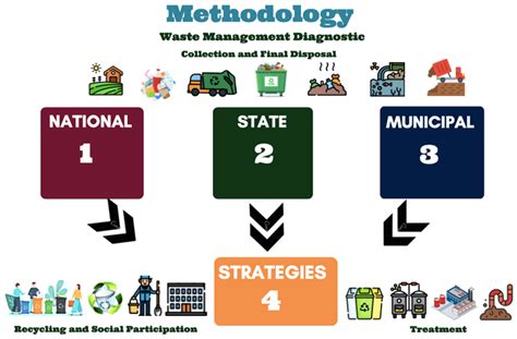 Designing solid waste collection strategy in small municipalities of ... - raincitystudios.com