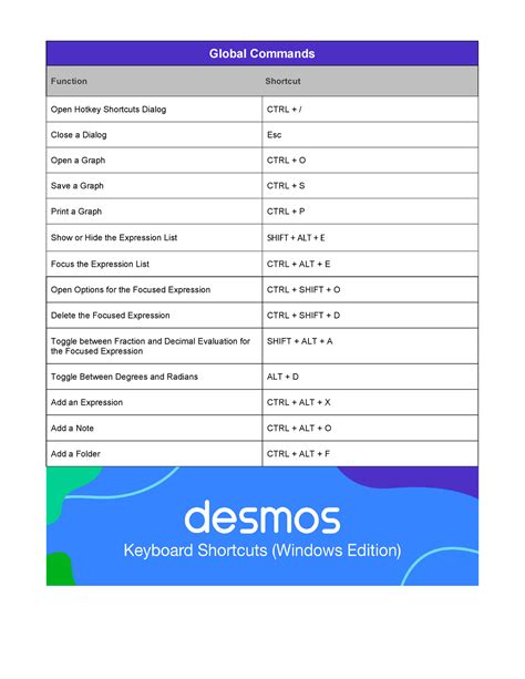 Desmos Calculator Shortcuts - FlyingMinds - wintechmobiles.com