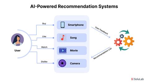 Destination-Specific Recommendation System … - coolestguyplanet.net