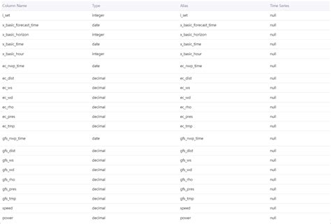 Detail Dataset - wintechmobiles.com