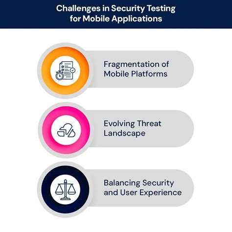 Detailed Guide To Mobile Application Security Testing - coolestguyplanet.net
