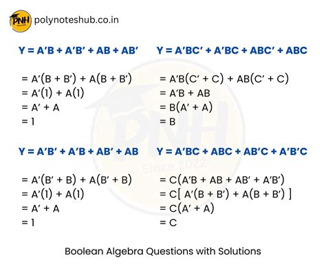 Detailed intelligence of Boolean algebra - wintechmobiles.com
