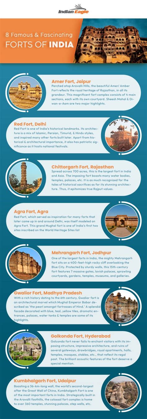 Detailed List of Major Forts in India - GK Notes for SSC … - wintechmobiles.com