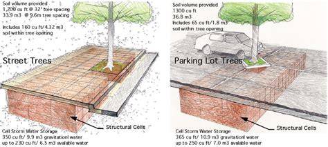 Details + Specifications — James Urban - raincitystudios.com