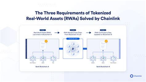 Detangling Tokenization of RWAs - coolestguyplanet.net