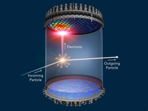 Detecting Dark Matter: Exploring WIMP … - wintechmobiles.com