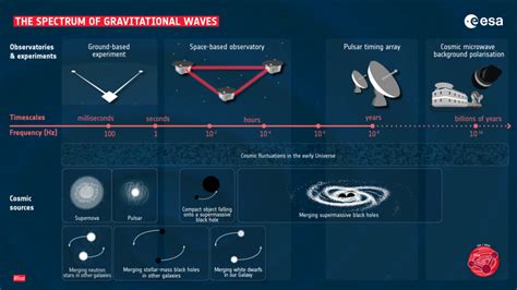Detecting Gravitational Waves: Ground and Space … - wintechmobiles.com