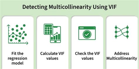 Detecting Multicollinearity with VIF - Python - wintechmobiles.com
