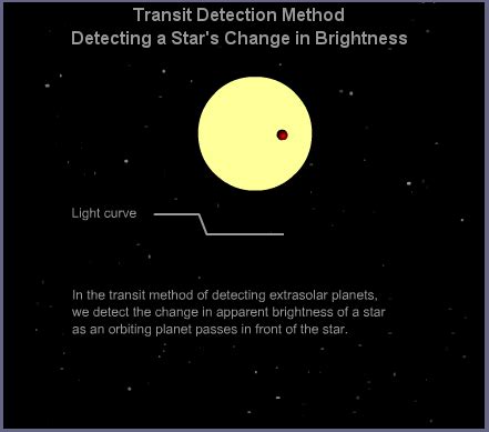 Detecting planets via transitss - wintechmobiles.com