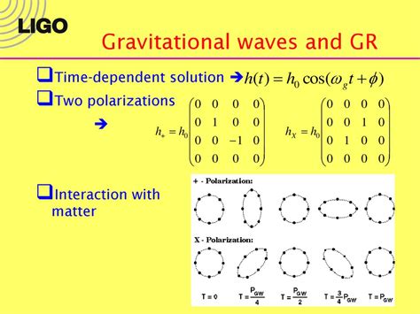 Detecting Unmodeled, Source-dependent Signals in Gravitational Waves ... - muktibox.com
