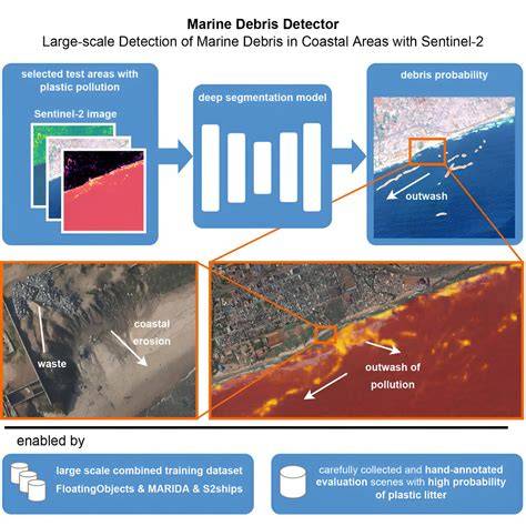 Detection and Monitoring of Marine Pollution Using … - raincitystudios.com