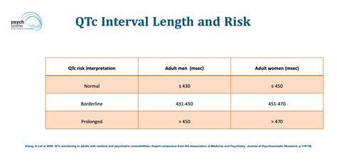 Detection of QTc interval prolongation using jacket telemetry in ... - coolestguyplanet.net