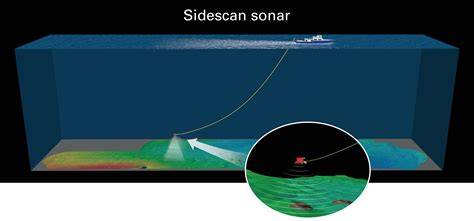Deteksi Sedimen Laut dengan Side Scan Sonar | PDF - raincitystudios.com