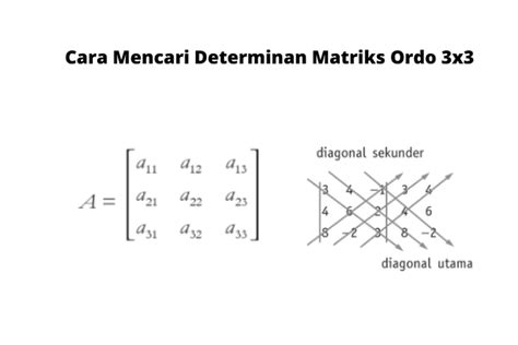 Determinan Matriks Ordo 3 x 3 - eduFisika - wintechmobiles.com