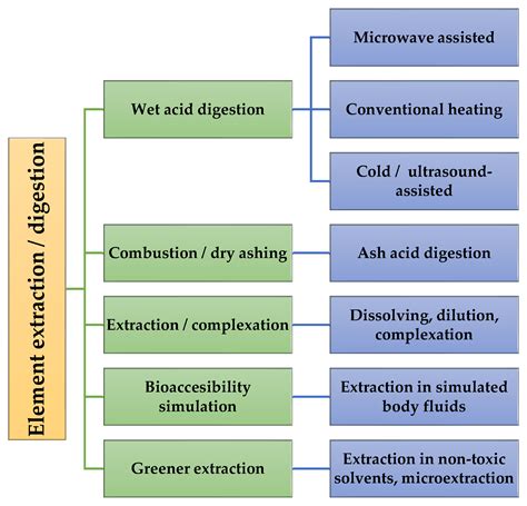 Determination of 8 Mineral Elements in Plants by Inductively Coupled ... - wintechmobiles.com