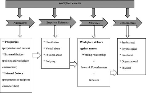 DETERMINATION OF ATTRIBUTES TO VIOLENCE AND. 