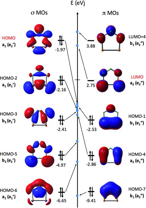 Determination of the symmetry of the highest occupied molecular ... - wintechmobiles.com