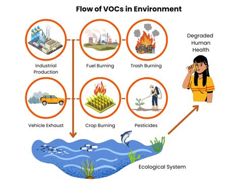 Determination of volatile organic compounds (VOCs) in indoor work ... - wintechmobiles.com
