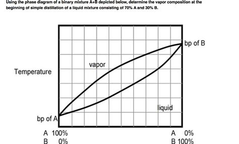 Determine the vapor phase composition of a mixture in ... - Filo - wintechmobiles.com