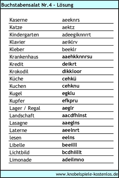 DEUTSCHE UNIVERSITÄTSSTADT - Lösung mit 3 - 14 Buchstaben