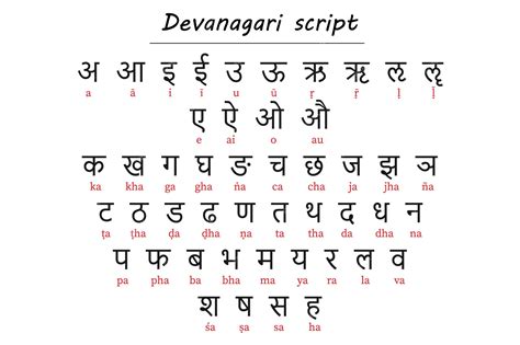 Devanagari | History, Characteristics, & Uses | Britannica - muktibox.com