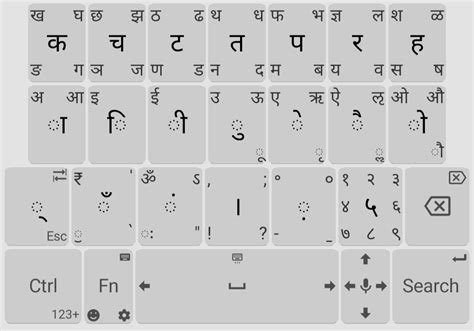 devanagari online typing - elchoricharrua.com