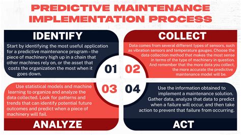 devanshgahlot/predictive-maintenance - GitHub - coolestguyplanet.net