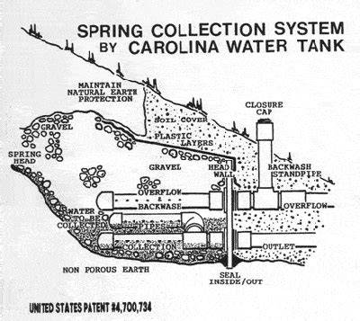 Developing a Springhead - Sustainable Preparedness - raincitystudios.com
