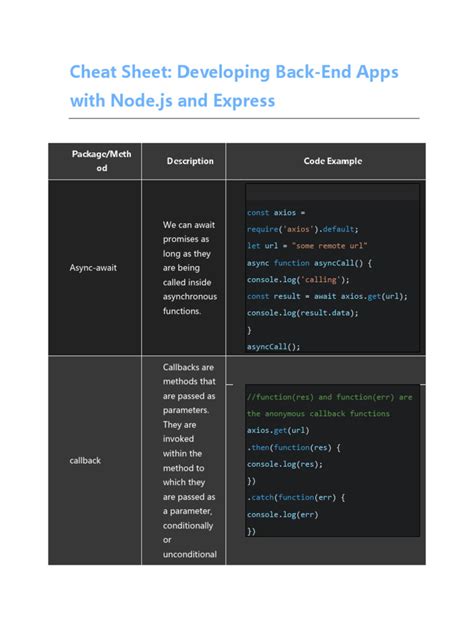 Developing Back-End Apps with Node.js and Express - coolestguyplanet.net