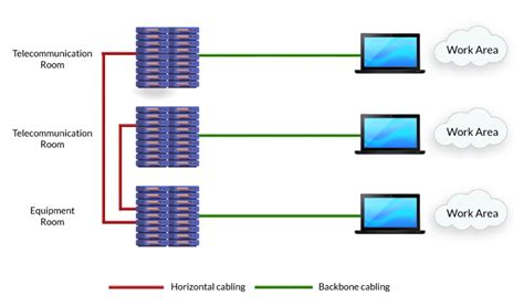 DEVELOPING BACKBONE COMMUNICATIONS NETWORKS - wintechmobiles.com