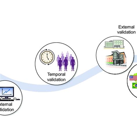 Development and external validation of prognostic scoring models for ... - coolestguyplanet.net