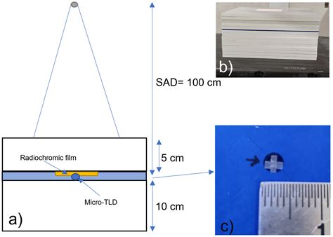 Development and Validation of a Dosimetry Setup for LiF:Mg,Ti ... - wintechmobiles.com