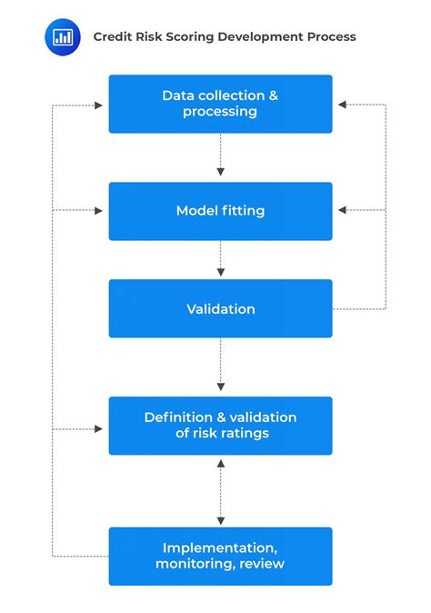 Development and Validation of Credit Scoring Models - coolestguyplanet.net