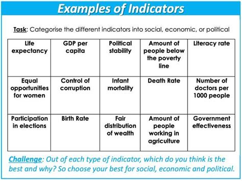 Development Indicators - Geography Revision - wintechmobiles.com