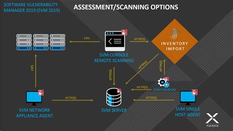 DEVELOPMENT MANAGEMENT - AGENTS - /SCAN …