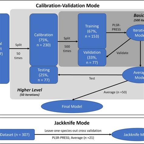 Development of a Calibration Approach for the Analysis of the Passive ... - wintechmobiles.com